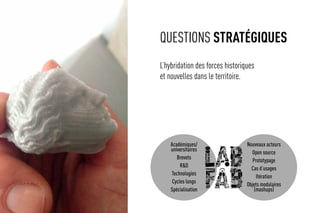questions sTratégiques
L’hybridation des forces historiques
et nouvelles dans le territoire.
Académiques/
universitaires
Brevets
R&D
Technologies
Cycles longs
Spécialisation
Nouveaux acteurs
Open source
Prototypage
Cas d’usages
Itération
Objets modulaires
(mashups)
 