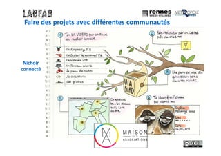 Faire des projets avec différentes communautés
Nichoir
connecté
 