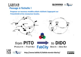 Passage à l’échelle !
Proposer un nouveau modèle urbain résilient s’appuyant sur
l’inventivité et les ressources locales.
http://www.labfab.fr/labfab-etendu-fabcity/
FabCity
 