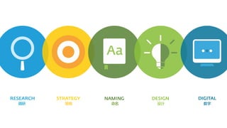 调研 策略 命名 设计 数字
 