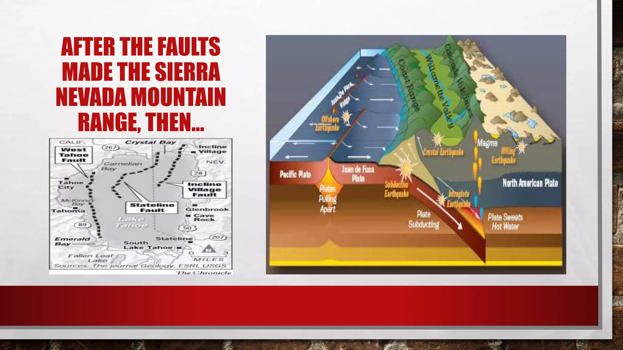 AFTER THE FAULTS
MADE THE SIERRA
NEVADA MOUNTAIN
RANGE, THEN…
 