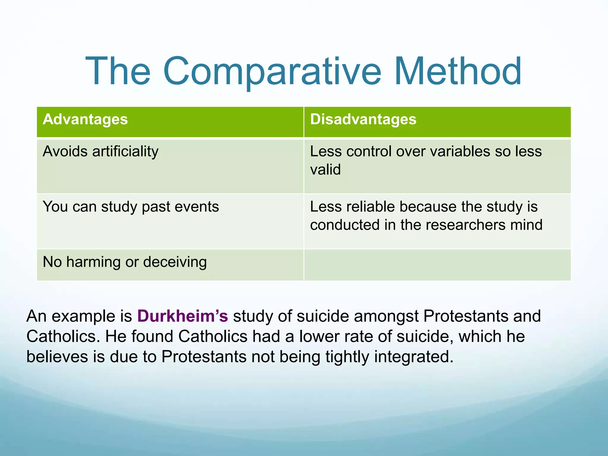 The Comparative Method
Advantages Disadvantages
Avoids artificiality Less control over variables so less
valid
You can study past events Less reliable because the study is
conducted in the researchers mind
No harming or deceiving
An example is Durkheim’s study of suicide amongst Protestants and
Catholics. He found Catholics had a lower rate of suicide, which he
believes is due to Protestants not being tightly integrated.
 