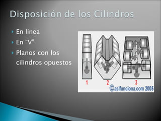 En línea  En “V”  Planos con los cilindros opuestos  