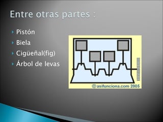 Pistón Biela Cigüeñal(fig) Árbol de levas 