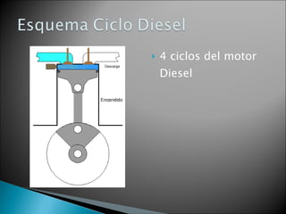 4 ciclos del motor Diesel 