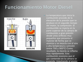 La temperatura que inicia la combustión procede de la elevación de la presión que se produce en el segundo tiempo del motor, la compresión. El combustible se inyecta en la parte superior de la cámara de combustión a gran presión desde unos orificios muy pequeños que presenta el inyector de forma que se atomiza y se mezcla con el aire a alta temperatura y presión (entre 700 y 900ºC) Como resultado, la mezcla se inflama muy rápidamente. Esta combustión ocasiona que el gas contenido en la cámara se expanda, impulsando el pistón hacia abajo. 