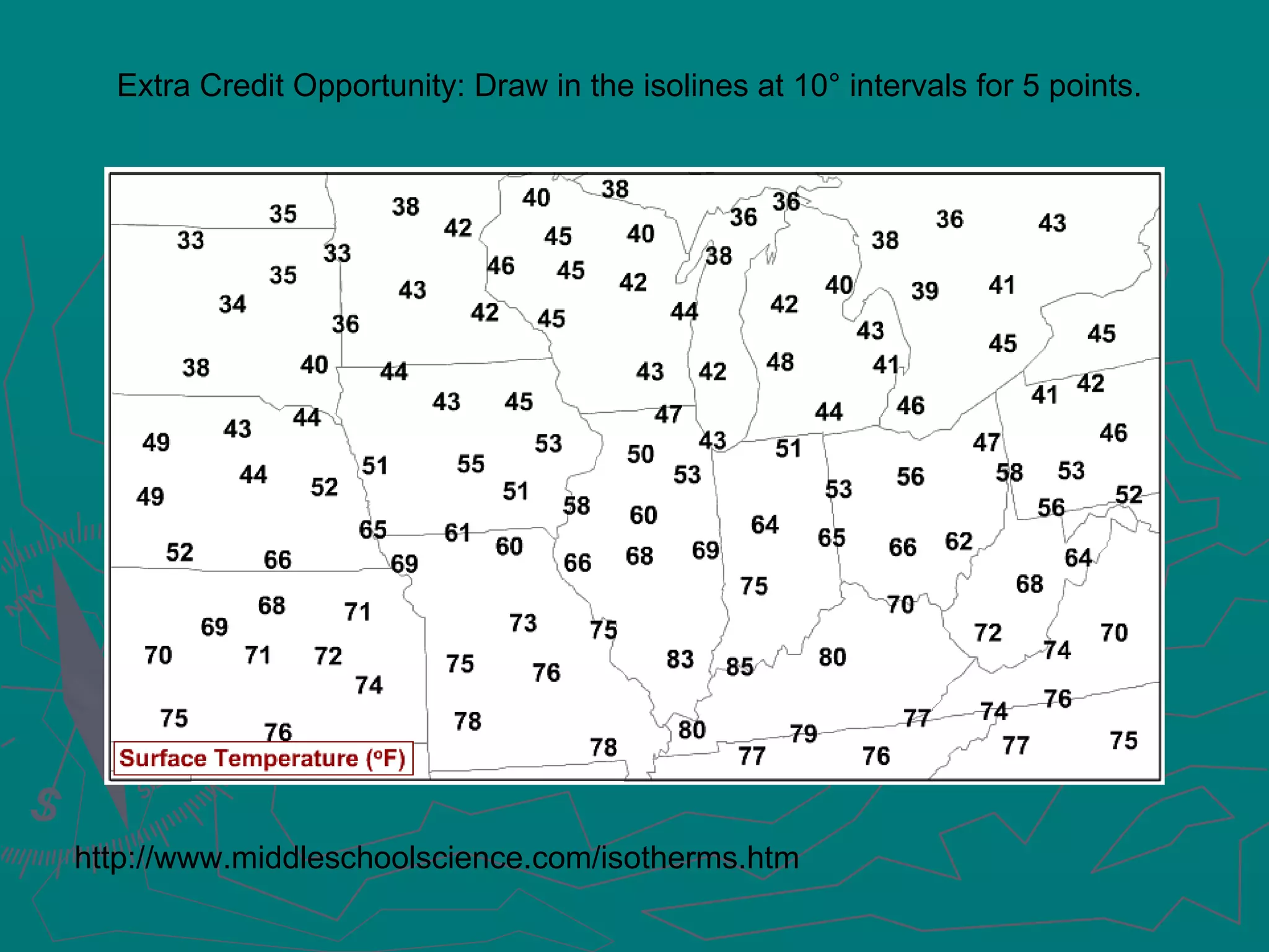 http://www.middleschoolscience.com/isotherms.htm Extra Credit Opportunity: Draw in the isolines at 10° intervals for 5 points. 