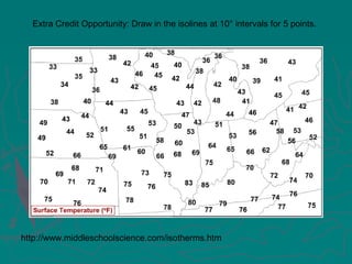 http://www.middleschoolscience.com/isotherms.htm
Extra Credit Opportunity: Draw in the isolines at 10° intervals for 5 points.
 