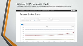 Historical QC Performance Charts
View detailed Process Control Charts to quickly understand the consistency of laboratory device performance.
 