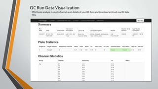 QC Run DataVisualization
Effortlessly analyze in-depth channel-level details of your QC Runs and download archived raw QC data
files.
 