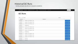 Historical QC Runs
Quickly and easily view all runs in a dynamic sortable list.
 