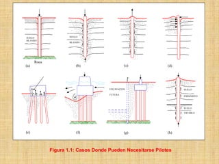 Figura 1.1: Casos Donde Pueden Necesitarse Pilotes
 