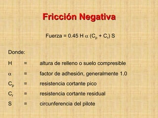 Fricción Negativa

           Fuerza = 0.45 H α (Cp + Cr) S


Donde:

H    =   altura de relleno o suelo compresible
α    =   factor de adhesión, generalmente 1.0
Cp   =   resistencia cortante pico
Cr   =   resistencia cortante residual
S    =   circunferencia del pilote
 