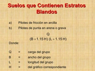 Suelos que Contienen Estratos
          Blandos
a)   Pilotes de fricción en arcilla
b)   Pilotes de punta en arena o grava

                         Q
             (B + 1.15 H ) (L + 1.15 H)
Donde:

Q    =      carga del grupo
B    =      ancho del grupo
L    =      longitud del grupo
H    =      del gráfico correspondiente
 