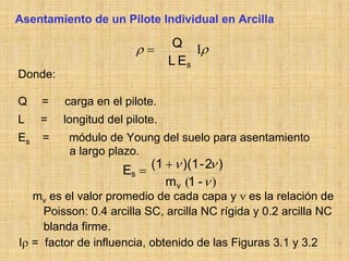 Asentamiento de un Pilote Individual en Arcilla

                        ρ=       Q Iρ
                                L Es
Donde:

Q    =   carga en el pilote.
L    =   longitud del pilote.
Es   =    módulo de Young del suelo para asentamiento
          a largo plazo.
                     Es = (1 + ν )(1 - 2ν )
                             mv (1 - ν )
   mv es el valor promedio de cada capa y ν es la relación de
     Poisson: 0.4 arcilla SC, arcilla NC rígida y 0.2 arcilla NC
     blanda firme.
Iρ = factor de influencia, obtenido de las Figuras 3.1 y 3.2
 