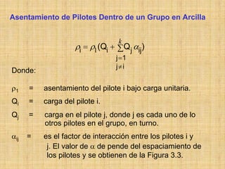 Asentamiento de Pilotes Dentro de un Grupo en Arcilla


                                 k
                    ρi = ρ1(Qi + ∑Q j αij)
                                 j =1
                                 j≠i
Donde:

ρ1    =   asentamiento del pilote i bajo carga unitaria.
Qi    =   carga del pilote i.
Qj    =   carga en el pilote j, donde j es cada uno de lo
          otros pilotes en el grupo, en turno.
αij   =   es el factor de interacción entre los pilotes i y
           j. El valor de α de pende del espaciamiento de
           los pilotes y se obtienen de la Figura 3.3.
 