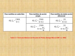 Para martillos en caída libre     Para martillos de acción      Para martillos de doble acción
                                          simple                          diferencial

                  2 WH                              2 WH                             2E
      (Q v )c =
            ad                        (Q v )a,c =
                                            ad                         ( Q v )a =
                                                                              ad
                   S+ 1                             S+ 0.1                          S+ 0.1
                                                   2 WH                             2E
                                    (Qv )adc =
                                         b,                               b
                                                                     (Qv )ad =
                                                 S+ 0.1 W D                      S+ 0.1 W D
                                                        W                               W


        Tabla 4.1: Fórmulas Básicas de Hincado de Pilotes (Design Manual DM 7.2, 1982)
 