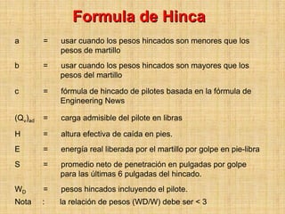 Formula de Hinca
a        =   usar cuando los pesos hincados son menores que los
             pesos de martillo
b        =   usar cuando los pesos hincados son mayores que los
             pesos del martillo

c        =   fórmula de hincado de pilotes basada en la fórmula de
             Engineering News

(Qv)ad   =   carga admisible del pilote en libras

H        =   altura efectiva de caída en pies.
E        =   energía real liberada por el martillo por golpe en pie-libra
S        =   promedio neto de penetración en pulgadas por golpe
             para las últimas 6 pulgadas del hincado.
WD       =   pesos hincados incluyendo el pilote.
Nota     :   la relación de pesos (WD/W) debe ser < 3
 