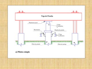 Viga de Prueba


                Plancha de acero
                                                              Gata
                                                              hidráulica

                        Micrómetro                       Plancha de prueba


                                                                 Viga
                                                                 referencia




                     Pilote de prueba                         Pilote de anclaje




a) Pilotes simple
 