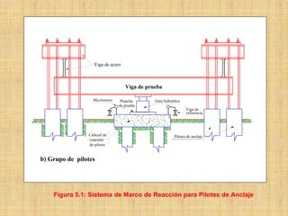 Viga de acero



                                  Viga de prueba

                  Micrómetro    Plancha      Gata hidraúlica
                               de prueba
                                                               Viga de
                                                               referencia




                Cabezal de                              Pilotes de anclaje
                concreto
                de pilotes


b) Grupo de pilotes




    Figura 5.1: Sistema de Marco de Reacción para Pilotes de Anclaje
 
