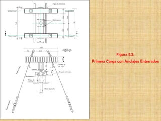 Vigas de referencia




                    10




                                                                                    50

                                                                                            1.45
                                                                                    1.20
                                                                   Micrómetros




                                                                                                      3.40
             3.60




                                                                                            1.45
                                                                                    1.20
                                                                                    50
                        10




                                               .60



                                                3.60
                                                                                     CORTE A-A
                              .73              2.14                                   ESC. 1:50

                                                                                                                          Figura 5.2:

                                                                                    .60
                                                                                                             Primera Carga con Anclajes Enterrados
                                                                              variable de
                                                        .90




                                                                              10° a 20
                       re
                    Lib




                                     Plancha
                    o
                 aci




                                                                                Vigas de referencia
                                                                .60
             Esp




                             Micrómetros

                                Bloque de
                                concreto



                                                       Pilote de prueba
         o
     clad
      n
  io a
    ac
Esp
 