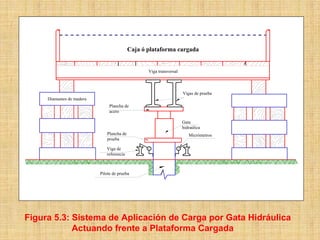 Caja ó plataforma cargada


                                                  Viga transversal



                                                                     Vigas de prueba
     Diamantes de madera
                                Plancha de
                                acero

                                                                     Gata
                                                                     hidraúlica
                              Plancha de                                Micrómetros
                              prueba

                              Viga de
                              referencia



                           Pilote de prueba




Figura 5.3: Sistema de Aplicación de Carga por Gata Hidráulica
            Actuando frente a Plataforma Cargada
 