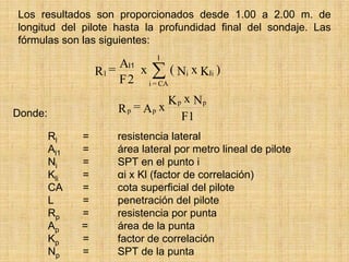 Los resultados son proporcionados desde 1.00 a 2.00 m. de
longitud del pilote hasta la profundidad final del sondaje. Las
fórmulas son las siguientes:
                                l

                   Rl = AI1 x ∑ ( Ni x KIi )
                        F 2 i = CA
                                  K p x Np
Donde:                 R p = Ap x
                                     F1
         Rl    =       resistencia lateral
         Al1   =       área lateral por metro lineal de pilote
         Ni    =       SPT en el punto i
         Kli   =       αi x Kl (factor de correlación)
         CA    =       cota superficial del pilote
         L     =       penetración del pilote
         Rp    =       resistencia por punta
         Ap    =       área de la punta
         Kp    =       factor de correlación
         Np    =       SPT de la punta
 