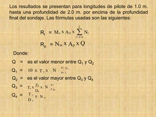 Los resultados se presentan para longitudes de pilote de 1.0 m.
hasta una profundidad de 2.0 m. por encima de la profundidad
final del sondaje. Las fórmulas usadas son las siguientes:
                                         L

              Rl = M n x Al1 x         ∑N
                                       i = CA
                                                i



              Rp = N m x A p x Q
 Donde:
 Q = es el valor menor entre Q1 y Q2
                              P+ D e
 Q1 =   10 x T s x      N     P+ 1

 Q2 = es el valor mayor entre Q3 y Q4
 Q3 =        Zb x N   P-1
        Ts x          P- Zb
             De
 Q4 =   Ts x
                Np
        De
 
