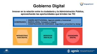 INFRAESTRUC.
GOB DIGITAL
DISEÑO INSTITUCIONAL: Agencia estable y transversal
MARCO LEGAL: Completo e integral
CONSTRUCCIÓN...