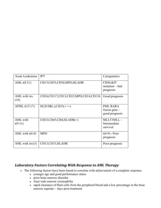 Lab guidelines Govt of India | PDF