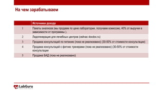 2
На чем зарабатываем
Источники дохода
1 Пакеты анализов (мы продаем по цене лаборатории, получаем комиссию, 40% от выручки в
зависимости от программы ).
2 Лидогенерация для лечебных центров (сейчас docdoc.ru)
3 Продажа консультаций по питанию (пока не реализовано) (30-50% от стоимости консультации)
4 Продажа консультаций с фитнес тренерами (пока не реализовано) (30-50% от стоимости
консультации
5 Продажа БАД (пока не реализовано)
 