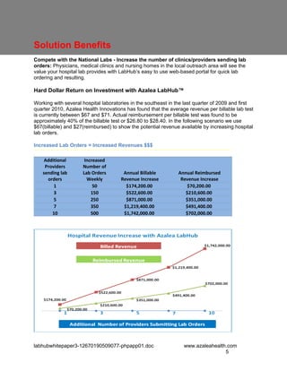 Increase Hospital Lab Revenue | DOC