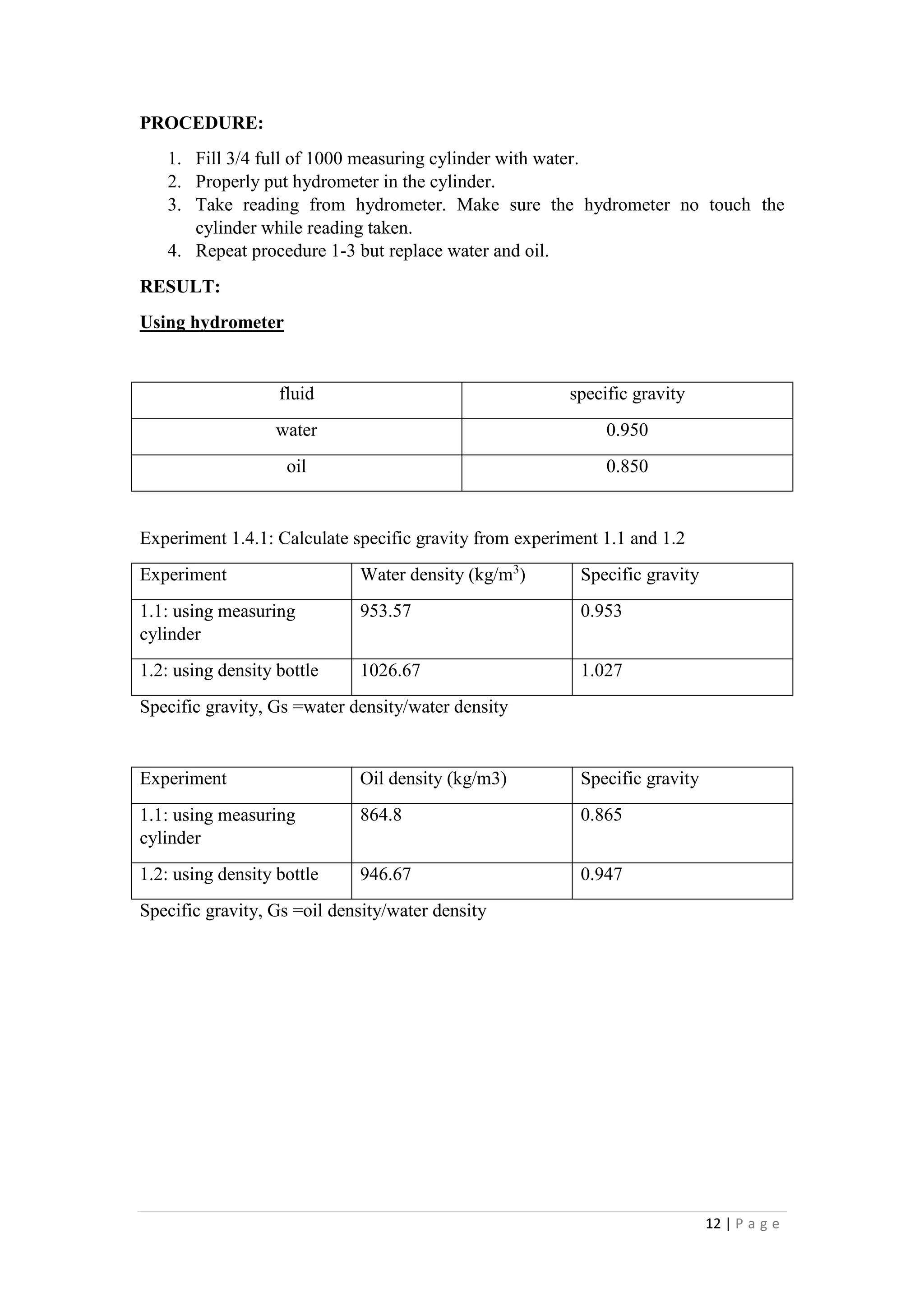 12 | P a g e
PROCEDURE:
1. Fill 3/4 full of 1000 measuring cylinder with water.
2. Properly put hydrometer in the cylinder.
3. Take reading from hydrometer. Make sure the hydrometer no touch the
cylinder while reading taken.
4. Repeat procedure 1-3 but replace water and oil.
RESULT:
Using hydrometer
fluid specific gravity
water 0.950
oil 0.850
Experiment 1.4.1: Calculate specific gravity from experiment 1.1 and 1.2
Experiment Water density (kg/m3
) Specific gravity
1.1: using measuring
cylinder
953.57 0.953
1.2: using density bottle 1026.67 1.027
Specific gravity, Gs =water density/water density
Experiment Oil density (kg/m3) Specific gravity
1.1: using measuring
cylinder
864.8 0.865
1.2: using density bottle 946.67 0.947
Specific gravity, Gs =oil density/water density
 