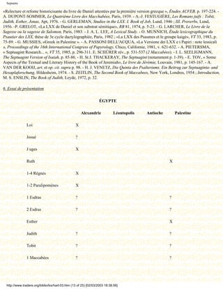 Septante

«Relecture et refonte historicisante du livre de Daniel attestées par la première version grecque », Études ACFEB, p. 197-224. -
A. DUPONT-SOMMER, Le Quatrième Livre des Macchabées, Paris, 1939. - A.-J. FESTUGIÈRE, Les Romans juifs : Tobit,
Judith, Esther, Jonas, Apt, 1976. - G. GERLEMAN, Studies in the LXX. I. Book of Job, Lund, 1946 ; III. Proverbs, Lund,
1956. -P. GRELOT, «La LXX de Daniel et son substrat sémitique», RB 81, 1974, p. 5-23. - G. LARCHER, Le Livre de la
Sagesse ou la sagesse de Salomon, Paris, 1983. - J. A. L. LEE, A Lexical Study. - O. MUNNICH, Étude lexicographique du
Psautier des LXX, thèse de 3e cycle dactylographiée, Paris, 1982 ; «La LXX des Psaumes et le groupe kaigé», VT 33, 1983, p.
75-89. - G. MUSSIES, «Greek in Palestine ». - A. PASSONI DELL'ACQUA, «La Versione dei LXX e i Papiri : note lessicali
», Proceedings of the 16th International Congress of Papyrology, Chico, Californie, 1981, v. 621-632. - A. PIETERSMA,
« Septuagint Research... », VT 35, 1985, p. 296-311. E. SCHÜRER rév., p. 531-537 (2 Maccabées). - I. L. SEELIGMANN,
The Septuagint Version of Isaiah, p. 85-86. - H. St J. THACKERAY, The Septuagint (notamment p. 1-39). - E. TOV, « Some
Aspects of the Textual and Literary History of the Book of Jeremiah», Le livre de Jérémie, Louvain, 1981, p. 145-167. - A.
VAN DER KOOIJ, art. et op. cit. supra p. 98. - H. J. VENETZ, Die Quinta des Psalteriums. Ein Beitrag zur Septuaginta- und
Hexaplaforschung, Hildesheim, 1974. - S. ZEITLIN, The Second Book of Maccabees, New York, Londres, 1954 ; Introduction,
M. S. ENSLIN, The Book of Judith, Leyde, 1972, p. 32.

6. Essai de présentation

                                                                   ÉGYPTE

                                                      Alexandrie            Léontopolis   Antioche       Palestine

                Loi                               X

                Josué                             ?

                J uges                            X

                Ruth                                                                                 X

                1-4 Règnes                        X

                1-2 Paralipomènes                 X

                1 Esdras                          ?                                                  ?

                2 Esdras                          ?                                                  ?

                Esther                                                                               X

                Judith                            ?                                                  ?

                Tobit                             ?                                                  ?

                1 Maccabées                       ?                                                  ?




  http://www.tradere.org/biblio/lxx/harl-03.htm (13 of 25) [02/03/2003 18:38:56]
 