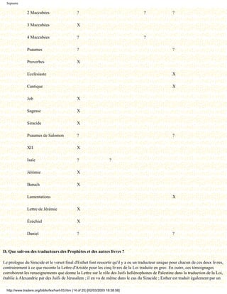 Septante

                2 Maccabées                       ?                                 ?                ?

                3 Maccabées                       X

                4 Maccabées                       ?                                 ?

                Psaumes                           ?                                                  ?

                Proverbes                         X

                Ecclésiaste                                                                          X

                Cantique                                                                             X

                Job                               X

                Sagesse                           X

                Siracide                          X

                Psaumes de Salomon                ?                                                  ?

                XII                               X

                Isaïe                             ?                     ?

                Jérémie                           X

                Baruch                            X

                Lamentations                                                                         X

                Lettre de Jérémie                 X

                Ézéchiel                          X

                Daniel                            ?                                                  ?



D. Que sait-on des traducteurs des Prophètes et des autres livres ?

Le prologue du Siracide et le verset final d'Esthet font ressortir qu'il y a eu un traducteur unique pour chacun de ces deux livres,
contrairement à ce que raconte la Lettre d'Aristée pour les cinq livres de la Loi traduite en grec. En outre, ces témoignages
corroborent les renseignements que donne la Lettre sur le rôle des Juifs hellénophones de Palestine dans la traduction de la Loi,
établie à Alexandrie par des Juifs de Jérusalem ; il en va de même dans le cas du Siracide ; Esther est traduit également par un

  http://www.tradere.org/biblio/lxx/harl-03.htm (14 of 25) [02/03/2003 18:38:56]
 