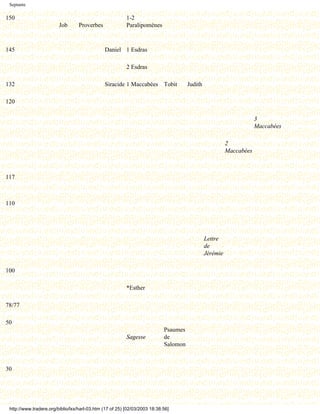 Septante

150                                                       1-2
                         Job      Proverbes               Paralipomènes



145                                            Daniel 1 Esdras

                                                          2 Esdras

132                                            Siracide 1 Maccabées Tobit             Judith

120

                                                                                                                     3
                                                                                                                     Maccabées

                                                                                                         2
                                                                                                         Maccabées



117



110




                                                                                               Lettre
                                                                                               de
                                                                                               Jérémie

100

                                                          *Esther

78/77

50
                                                                            Psaumes
                                                          Sagesse           de
                                                                            Salomon



30




 http://www.tradere.org/biblio/lxx/harl-03.htm (17 of 25) [02/03/2003 18:38:56]
 