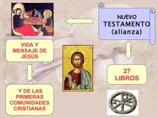 NUEVO TESTAMENTO (alianza) 27 LIBROS VIDA Y MENSAJE DE JESÚS Y DE LAS PRIMERAS COMUNIDADES CRISTIANAS 