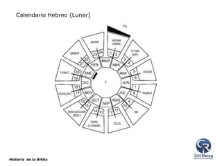 Calendario Hebreo (Lunar)

Historia de la Biblia

 