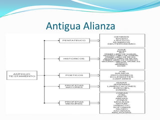 Antigua Alianza

 