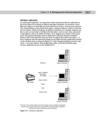 Chapter 13 ✦ Managing Active Directory Replication     261

Attribute replication
To understand replication, it is important to first understand that the replication in
the Active Directory is based on objects and object attributes. As you know, Active
Directory objects are basically any Active Directory resource, such as users, printers,
OUs, shared folders, and so forth. Each object contains attributes, which are descrip-
tors for objects. Think of attributes as fields in a database. For example, suppose you
have a user account object. Attributes for that object, such as user name, password,
e-mail address, and so on define the object. Now, suppose you change a user’s pass-
word. That password change must be replicated to all other domain controllers.
However, the Active Directory does not have to replicate the entire user object — it
has to replicate only the password change for the object because replication is based
on the attribute level, as shown in Figure 13-1. Only changed attributes need be repli-
cated — not entire objects. This design helps reduce network bandwidth usage
because replication occurs at the smallest level.




                                  Attributes                   Domain Controller




                               Name: XPRIN34
                                New Name:
                                 ACCTPRIN

                               Model: Z43653
           ACCTPRIN                                            Domain Controller
                                   Staple

                                    Color

                                Double-sided




                                                               Domain Controller

The name of the printer object has been changed. Due to attribute replication,
 only the name change needs to be replicated to all other domain controllers,
              not the entire object and all of its other attributes.
Figure 13-1: Attribute replication
 