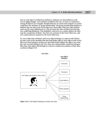 Chapter 14 ✦ Active Directory Schema       287

Just as each object is defined by attributes, attributes are also defined as well.
As you might imagine, each attribute is defined only once so there is consistency
among all objects. For example, though both user accounts and computer accounts
could have the attribute of “group membership,” the group membership attribute is
defined only one time in the Active Directory. Each object that uses this attribute
must use the same definition for it. This prevents the same attribute from having
two conflicting definitions. This definition, referred to as a syntax, defines the data
type for a particular attribute. You don’t see syntaxes in the Active Directory, and
you cannot add new syntaxes to the Active Directory.

So, every object has attributes, and every object belongs to a class as well. Classes
are also a part of the metadata that also help define objects. Each object in the Active
Directory must belong to at least one class that further defines the object. For exam-
ple, user accounts belong to the User class, but a shared folder would not belong to
this class. Each object that belongs to a class is considered an instance of that class,
as shown in Figure 14-2.


                                   User Class

                                                           User Object
                                                            Attributes


                                                           Username




                                                            Password

  User Object (an instance of this class)


                                                          Email Address




                                                          Phone Number



                                                            Group
                                                          Membership

Figure 14-2: Each object belongs to at least one class.
 
