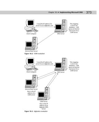 Chapter 18 ✦ Implementing Microsoft DNS    373


                 I need the IP address for                        This mapping
                server12.acct.idgbooks.com                         is not in my
                                                                 database. I will
                                                                query an Internet
                                                                root server for a
                                                                  COM Server
  Client Computer                                  DNS Server




Internet Root Server
Figure 18-2: COM resolution




                 I need the IP address for                        This mapping
                server12.acct.idgbooks.com                         is not in my
                                                                 database. I will
                                                                query an Internet
                                                                root server for a
                                                                  COM Server
  Client Computer                                  DNS Server




Internet Root Server
    Here is the IP
    address of a
     COM server



                         COM Server
                        Here is the IP
                        address of an
                       idgbooks DNS
                           Server
Figure 18-3: idgbooks resolution
 
