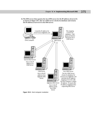 Chapter 18 ✦ Implementing Microsoft DNS               375

4. The DNS server then queries the Acct DNS server for the IP address of server12,
   as shown in Figure 18-5. The Acct DNS server checks its database and returns
   the IP address of server12 to the DNS server.




                    I need the IP address for                             This mapping
                   server12.acct.idgbooks.com                              is not in my
                                                                         database. I will
                                                                        query an Internet
                                                                        root server for a
                                                                          COM Server
     Client Computer                                   DNS Server




   Internet Root Server
       Here is the IP
       address of a
       COM Server



                            COM Server                                Acct DNS Server
                           Here is the IP                           The Acct DNS Server
                           address of an                           checks its database for
                          idgbooks DNS                          server12.acct.idgbooks.com
                              Server                              and finds the IP address
                                                                  mapping of 131.107.2.200,
                                                                the host computer's unique
                                            idgbooks DNS Server IP address. It returns this
                                                Here is the IP   IP address mapping to the
                                               address of the      requesting DNS Server
                                                 Acct DNS
                                                   Server
  Figure 18-5: Host computer resolution
 
