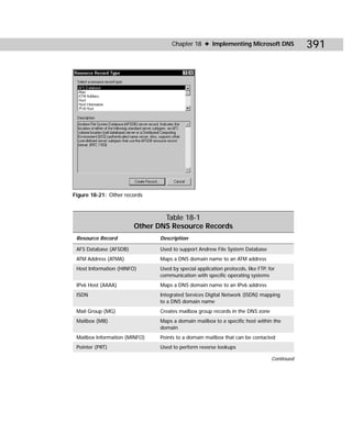 Chapter 18 ✦ Implementing Microsoft DNS                  391




Figure 18-21: Other records



                                Table 18-1
                        Other DNS Resource Records
 Resource Record               Description

 AFS Database (AFSDB)          Used to support Andrew File System Database
 ATM Address (ATMA)            Maps a DNS domain name to an ATM address
 Host Information (HINFO)      Used by special application protocols, like FTP, for
                               communication with specific operating systems
 IPv6 Host (AAAA)              Maps a DNS domain name to an IPv6 address
 ISDN                          Integrated Services Digital Network (ISDN) mapping
                               to a DNS domain name
 Mail Group (MG)               Creates mailbox group records in the DNS zone
 Mailbox (MB)                  Maps a domain mailbox to a specific host within the
                               domain
 Mailbox Information (MINFO)   Points to a domain mailbox that can be contacted
 Pointer (PRT)                 Used to perform reverse lookups

                                                                                 Continued
 