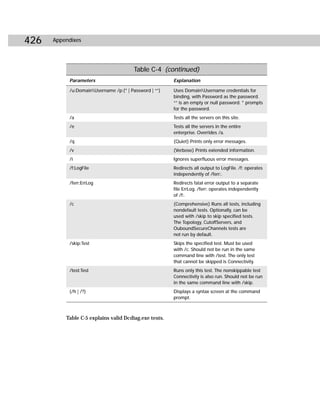 426   Appendixes




                                        Table C-4 (continued)
           Parameters                                  Explanation

           /u:DomainUsername /p:{* | Password | “”}   Uses DomainUsername credentials for
                                                       binding, with Password as the password.
                                                       “” is an empty or null password. * prompts
                                                       for the password.
           /a                                          Tests all the servers on this site.
           /e                                          Tests all the servers in the entire
                                                       enterprise. Overrides /a.
           /q                                          (Quiet) Prints only error messages.
           /v                                          (Verbose) Prints extended information.
           /i                                          Ignores superfluous error messages.
           /f:LogFile                                  Redirects all output to LogFile. /f: operates
                                                       independently of /ferr:.
           /ferr:ErrLog                                Redirects fatal error output to a separate
                                                       file ErrLog. /ferr: operates independently
                                                       of /f:.
           /c                                          (Comprehensive) Runs all tests, including
                                                       nondefault tests. Optionally, can be
                                                       used with /skip to skip specified tests.
                                                       The Topology, CutoffServers, and
                                                       OuboundSecureChannels tests are
                                                       not run by default.
           /skip:Test                                  Skips the specified test. Must be used
                                                       with /c. Should not be run in the same
                                                       command line with /test. The only test
                                                       that cannot be skipped is Connectivity.
           /test:Test                                  Runs only this test. The nonskippable test
                                                       Connectivity is also run. Should not be run
                                                       in the same command line with /skip.
           {/h | /?}                                   Displays a syntax screen at the command
                                                       prompt.



          Table C-5 explains valid Dcdiag.exe tests.
 