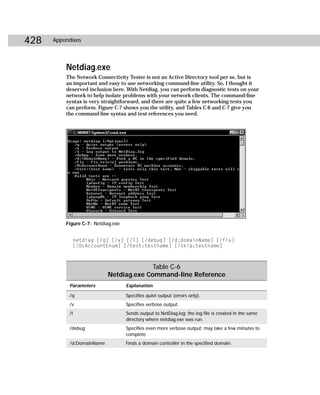 428   Appendixes




          Netdiag.exe
          The Network Connectivity Tester is not an Active Directory tool per se, but is
          an important and easy to use networking command-line utility. So, I thought it
          deserved inclusion here. With Netdiag, you can perform diagnostic tests on your
          network to help isolate problems with your network clients. The command-line
          syntax is very straightforward, and there are quite a few networking tests you
          can perform. Figure C-7 shows you the utility, and Tables C-6 and C-7 give you
          the command-line syntax and test references you need.




          Figure C-7: Netdiag.exe


             netdiag [/q] [/v] [/l] [/debug] [/d:DomainName] [/fix]
             [/DcAccountEnum] [/test:testname] [/skip:testname]



                                         Table C-6
                           Netdiag.exe Command-line Reference
           Parameters               Explanation

           /q                       Specifies quiet output (errors only).
           /v                       Specifies verbose output.
           /l                       Sends output to NetDiag.log; the log file is created in the same
                                    directory where netdiag.exe was run.
           /debug                   Specifies even more verbose output; may take a few minutes to
                                    complete.
           /d:DomainName            Finds a domain controller in the specified domain.
 