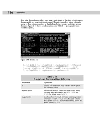 436   Appendixes



          determine if domain controllers have an accurate image of the objects in their own
          domain, and it is a great tool to determine if domain controllers within a domain
          are up-to-date with one another or if global catalog servers are up-to-date across
          domains. Figure C-11 shows you Dsastat.exe, and Table C-11 gives you the com-
          mand-line syntax.




          Figure C-11: Dsastat.exe


             dsastat [/?] [-loglevel:option] [-output:option] [-f:filename]
             [-s:servername[portnumber][;servername[portnumber];...]] [-
             t:option] [-sort:option] [-p:entrynumber] [-b:searchpath] [-
             filter:ldapfilter] [-gcattrs:option[;option;...]]



                                           Table C-11
                              Dsastat.exe Command-line Reference
           Parameters                   Explanation

           /?                           Displays help for Dsastat, along with the default options
                                        and parameter values.
           -loglevel:option             Specifies the extent of logging that is performed during
                                        execution. Valid option values are INFO, TRACE, and
                                        DEBUG. The default option is INFO.
           -output:option               Specifies where the results of Dsastat are displayed. Valid
                                        options are SCREEN, FILE, or BOTH. If FILE is selected
                                        the output is saved to a file named Dsastat.log.nnnnn. The
                                        default option is SCREEN.
 