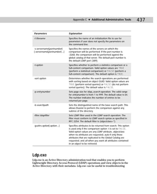 Appendix C ✦ Additional Administrative Tools               437

 Parameters                      Explanation

 -f:filename                     Specifies the name of an initialization file to use for
                                 parameters if user does not specify the parameters on
                                 the command line.
 -s:servername[portnumber]       Specifies the names of the servers on which the
 [;servername[portnumber];...]   comparison will be performed. If the port number is
                                 :3268, the comparison will be performed against the
                                 global catalog of that server. The default port number is
                                 the default LDAP port (389).
 -t:option                       Specifies whether to perform a statistics comparison or a
                                 full-content comparison. Valid option values are TRUE
                                 (perform a statistical comparison) or FALSE (perform a
                                 full-content comparison). The default option is TRUE.
 -sort:option                    Determines whether the search operations are performed
                                 with sorting based on object GUID. Valid option values are
                                 TRUE (perform sorted queries) or FALSE (do not perform
                                 sorted queries). The default value is FALSE.
 -p:entrynumber                  Sets page size for ldap_search operation. The valid range
                                 for entrynumber is from 1 to 999. The default value is 64.
                                 The number indicates the number of entries to be
                                 returned per page.
 -b:searchpath                   Sets the distinguished name of the base search path. This
                                 allows Dsastat to perform the comparison against any
                                 subtree of the directory.
 -filter:ldapfilter              Sets LDAP filter used in the LDAP search operation. The
                                 filter must conform to LDAP search syntax as specified in
                                 RFC 2254. The default filter is (objectclass=*).
 -gcattrs:option[;option;...]    Specifies attributes to be returned from search. This option
                                 is used only if the comparison option -t is set to FALSE.
                                 Valid option values are any LDAP attribute, objectclass
                                 when no attributes are requested, auto if only those
                                 attributes that are replicated to the Global Catalog are
                                 requested, and all when you want all attributes contained
                                 in an object to be retrieved.




Ldp.exe
Ldp.exe is an Active Directory administration tool that enables you to perform
Lightweight Directory Access Protocol (LDAP) operations and view objects in the
Active Directory with their metadata. Ldp.exe can be useful in troubleshooting
 