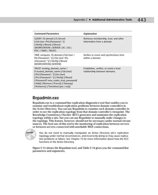 Appendix C ✦ Additional Administrative Tools       443

          Command Parameters                         Explanation

          QUERY /D:domain [/S:Server]                Retrieves membership, trust, and other
          [/Ud:User /Pd:{Password | *}]              information from a domain.
          [/Verify] [/Reset] [/Direct]
          {WORKSTATION | SERVER | DC | OU |
          PDC | FSMO | TRUST}
          TIME computer /D:domain [/Ud:User /        Verifies or resets and synchronizes time
          Pd:{Password | *}] [/Uo:User /Po:          within a domain.
          {Password | *}] [/Verify] [/Reset]
          [WORKSTATION] [SERVER]
          TRUST trusting_domain_name /               Establishes, verifies, or resets a trust
          D:trusted_domain_name [/Ud:User]           relationship between domains.
          [/Pd:{Password | *}] [Uo:User]
          [/Po:{Password | *}] [/Verify] [/Reset]
          [/PasswordT:new_realm_trust_password]
          [/Add] [/Remove [/Force]] [/Twoway]
          [/Kerberos] [/Transitive[:{yes | no}]]




      Repadmin.exe
      Repadmin.exe is a command-line replication diagnostics tool that enables you to
      examine and troubleshoot replication problems between domain controllers in
      the Active Directory. You can use Repadmin to examine each domain controller in
      order to see the replication topology from that domain controller’s viewpoint. The
      Knowledge Consistency Checker (KCC) generates and maintains the replication
      topology within a site, but you can use Repadmin to manually make changes to
      the topology. This feature, however, should not be necessary under normal circum-
      stances. The best use of this tool is the monitoring of replication between servers
      or between servers connected with unreliable WAN connections.

Caution       You do not need to manually manipulate an Active Directory site’s replication
              topology under normal circumstances, and incorrectly doing so may cause replica-
              tion problems or failure. See Chapter 13 for more information about how the KCC
              functions in the Active Directory.

      Figure C-15 shows the Repadmin tool, and Table C-14 gives you the command-line
      parameters and arguments.
 