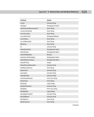 Appendix F ✦ Schema Class and Attribute Reference    525

Attribute                               Syntax

creator                                 Unicode String
cRLObject                               Distinguished Name
cRLPartitionedRevocationList            Octet String
crossCertificatePair                    Octet String
currentLocation                         Octet String
currentParentCA                         DistinguishedName
currentValue                            Octet String
currentMachineId                        Octet String
dBCSPwd                                 Octet String
dc                                      Unicode String
defaultClassStore                       Distinguished Name
defaultGroup                            Distinguished Name
defaultHidingValue                      Boolean
defaultLocalPolicyObject                Distinguished Name
defaultObjectCategory                   Distinguished Name
defaultPriority                         Integer
defaultSecurityDescriptor               Unicode String
deltaRevocationList                     Octet String
department                              Unicode String
description                             Unicode String
desktopProfile                          Unicode String
destinationIndicator                    Print Case String
dhcpClasses                             Octet String
dhcpFlags                               Large Integer
dhcpIdentification                      Unicode String
dhcpMask                                Print Case String
dhcpMaxKey                              Large Integer
dhcpObjDescription                      Unicode String
dhcpObjName                             Unicode String
dhcpOptions                             Octet String
dhcpProperties                          Octet String

                                                                        Continued
 
